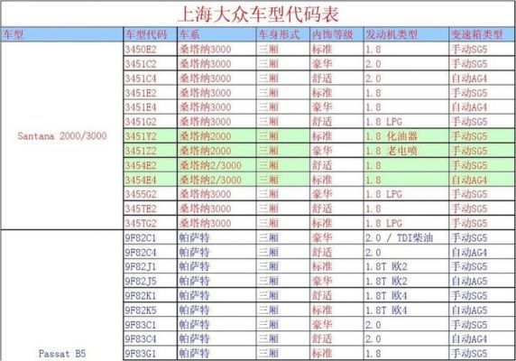 上海大众零件（上海大众零件编号规则d）-图1