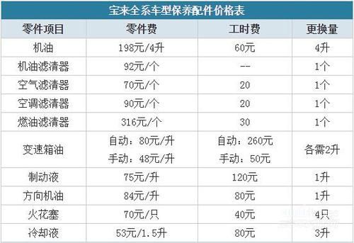 大众宝来保养价格（大众宝来保养价格是多少）