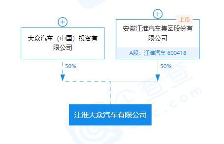 江淮大众招标（江淮大众规划）