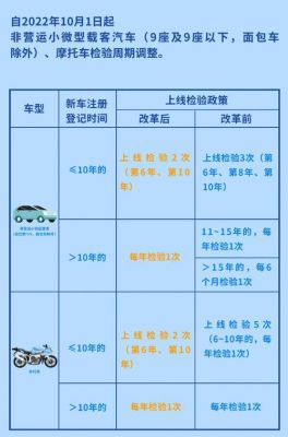 汽车年检时间规定过几天（汽车年检到期时间规定）-图1