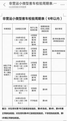 汽车年检时间规定过几天（汽车年检到期时间规定）-图2