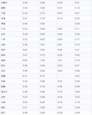 -20柴油价格（20柴油价格波动）