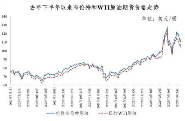 -20柴油价格（20柴油价格波动）-图3