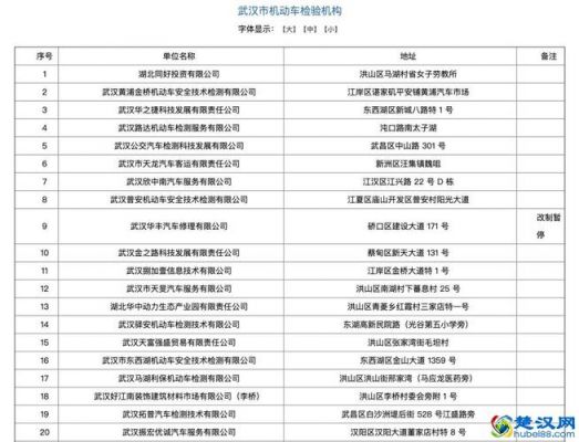 武汉汽车年检时间（武汉车辆年检工作时间）-图2