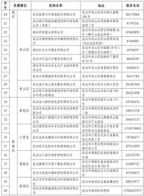 武汉汽车年检时间（武汉车辆年检工作时间）-图1