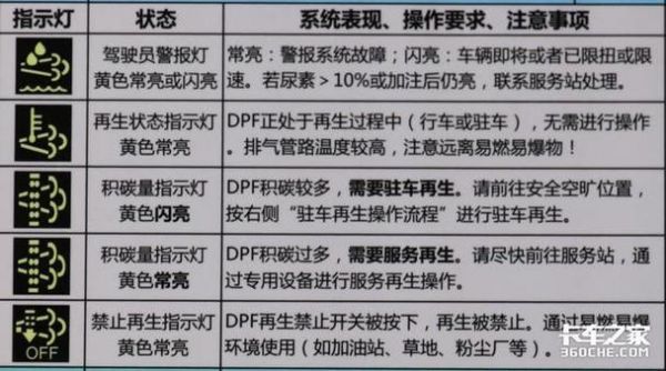 p1011故障码柴油（柴油p1040故障码）-图3