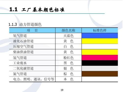 柴油管线颜色（柴油管线颜色有几种）