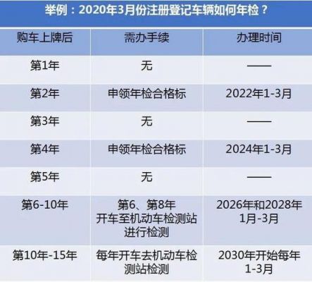 公司注册新车多久年检（公司的新车几年免检）