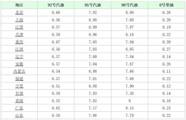 今天江西柴油单价（江西今天柴油价格）