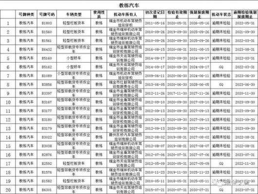 汽车年检时间规定逾期（汽车年检时间规定逾期30天）