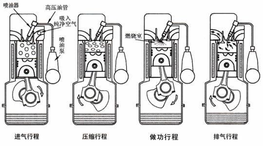 四冲程柴油机配气定时（柴油机四冲程视频）