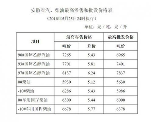 最新合肥批发0号柴油（最新合肥批发0号柴油价格表）