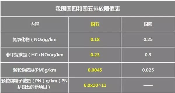 包含国四柴油电喷单缸缺油的词条-图1