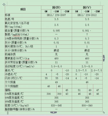 包含国四柴油电喷单缸缺油的词条-图3