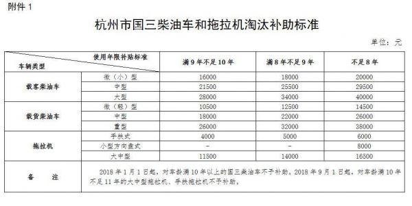 国二柴油标号（国二柴油车是哪一年）