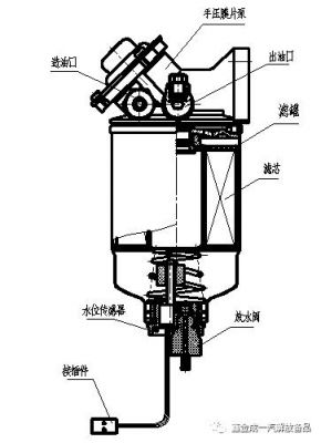 柴油滤心怎么安装（柴油滤芯工作原理视频）-图2