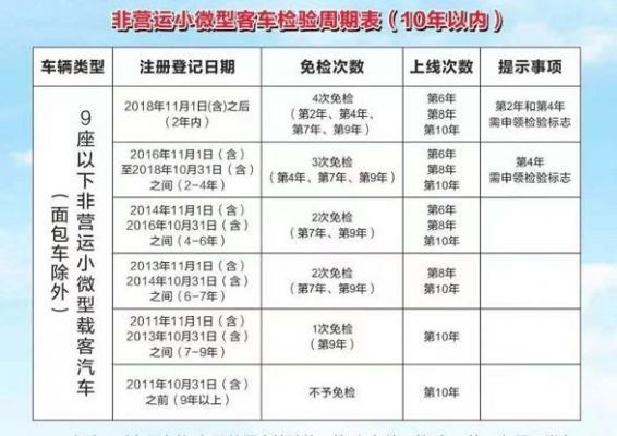 营运载客几年检验（营运载客汽车年检规定）