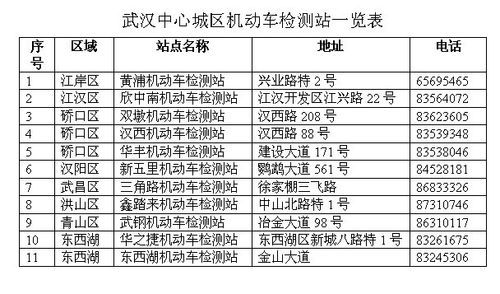 武汉青山车辆年检地点（武汉青山车辆检测站）-图2