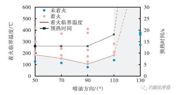 柴油火焰（柴油火焰温度是多少）-图3