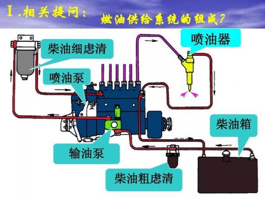 汽油柴油掺混（汽油柴油混在一起怎么处理）