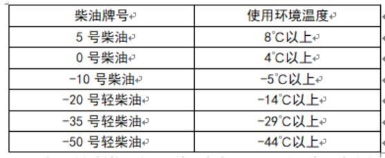 历年车用柴油牌号（车用柴油牌号有哪些）-图2