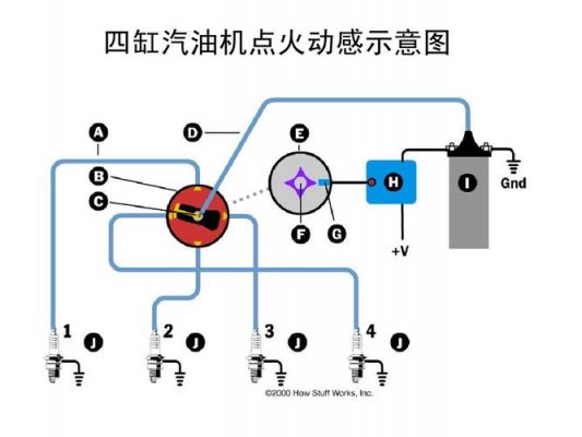 四缸柴油机点火时间（四缸柴油机点火时间调整方法图片）-图2