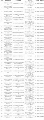 北京市车辆年检费用（北京车辆年检多少钱一次）