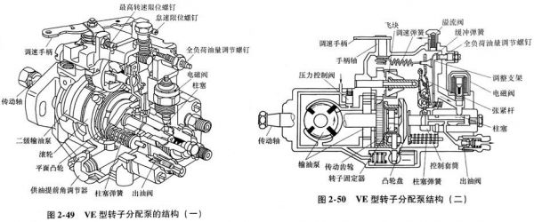 电喷柴油泵结构图（柴油电喷油泵工作原理）-图1