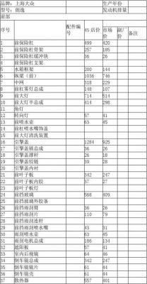 大众朗逸配件（大众朗逸配件价格表）