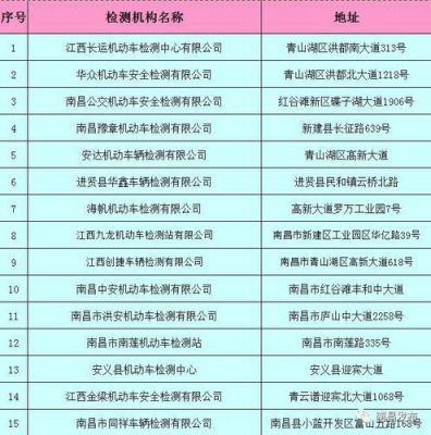 南昌车子年检多少钱（南昌2021年汽车年检多少钱）-图1