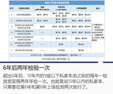 年检晚（年检晚了一个月怎么办）