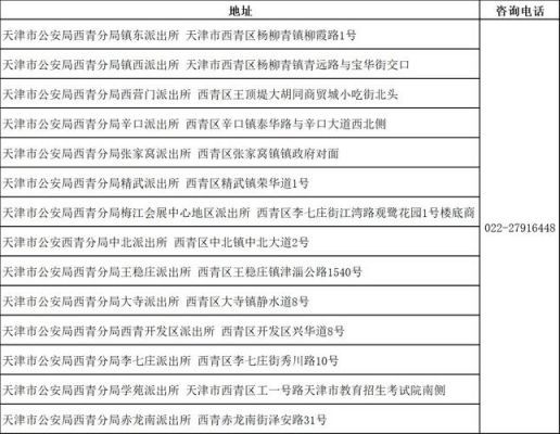 天津年检去哪（天津车辆年检地点,费用及需要什么资料）-图1