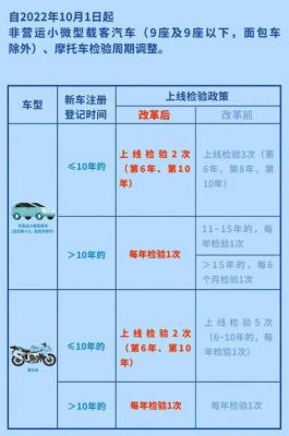 车年检6年以上（18年的车2023年要年检吗）