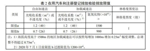 非免检柴油车（非营运柴油车年审）-图2