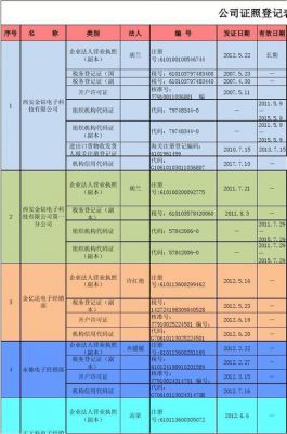 证件的年检审查（证件年审费入什么科目）