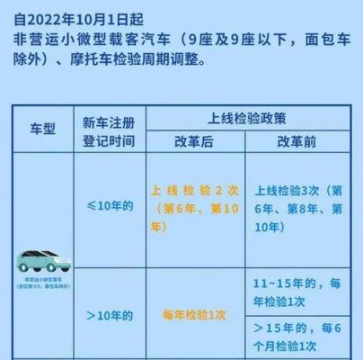 12年车上线年检（12年的车检车新规）-图2