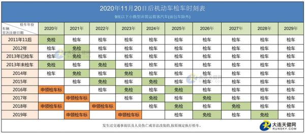 12年车上线年检（12年的车检车新规）-图1