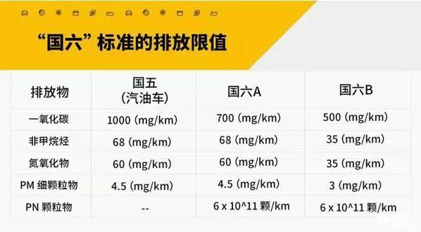 重型柴油车国标准（重型柴油车国1到国4的实施时间）-图2