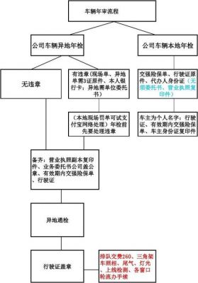 年检检测顺序（年检验车流程图）