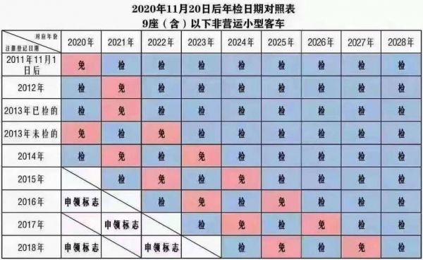 年检到2018（年检到2021年二零二零年是否要检车）