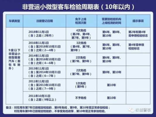 新车六年年检（新车六年年检后几年检一次）-图1