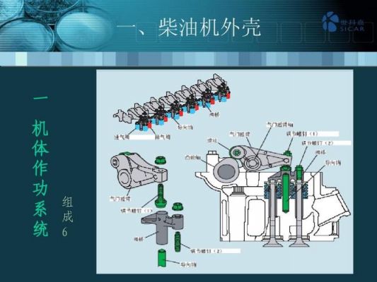 柴油机的组成（柴油机的组成部分有哪些）-图1