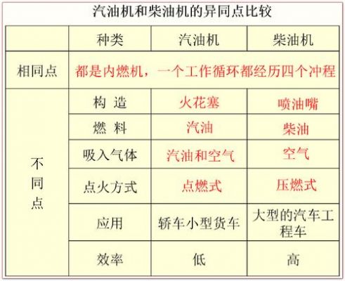 30柴油机标定功率多少（柴油机超负荷功率与标定功率）