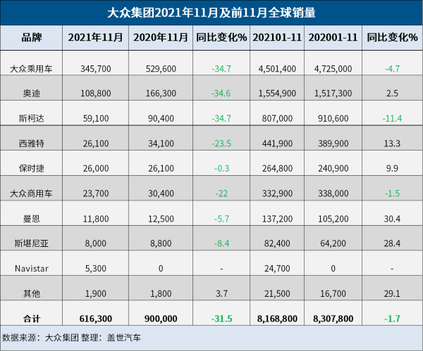 大众财报（大众财报2021净利润）-图1