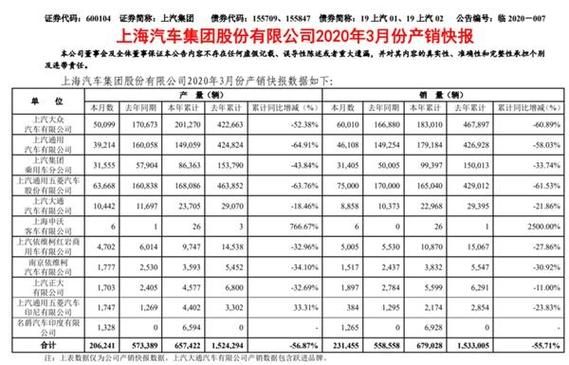 大众财报（大众财报2021净利润）-图2