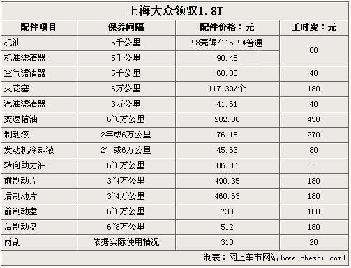 大众多久保养一次好（大众车多久保养一次?）-图3