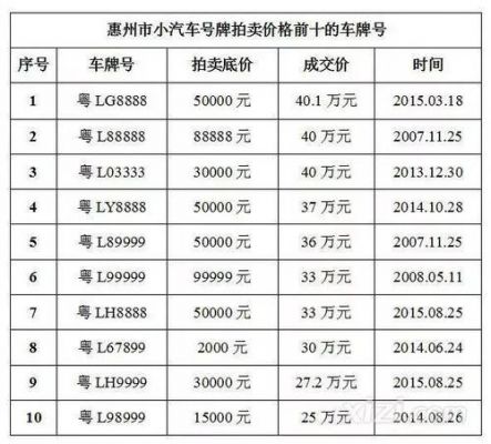 惠州车牌外地年检（惠州车牌小汽车年检在哪里检）-图2