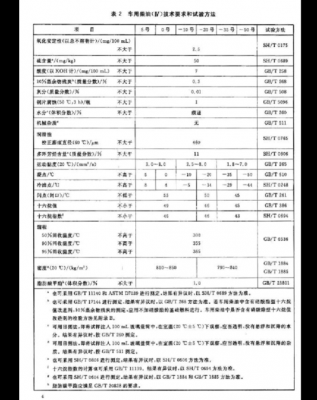 国iv柴油化验图（柴油检测国标）-图2