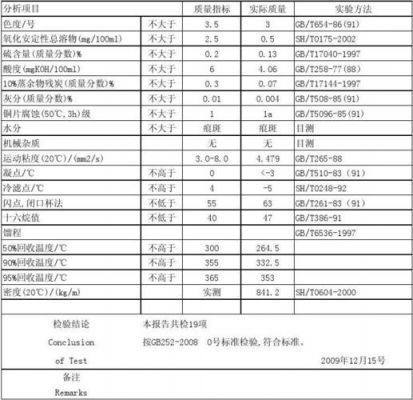 国iv柴油化验图（柴油检测国标）-图3