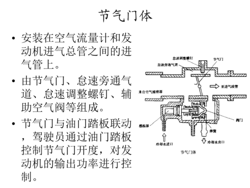 柴油电喷节气门图（柴油电喷节气门工作原理）